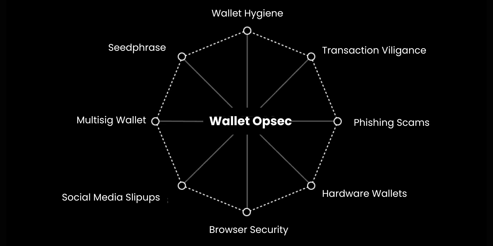 Beginner's Guide: How to Protect Your Crypto Wallet